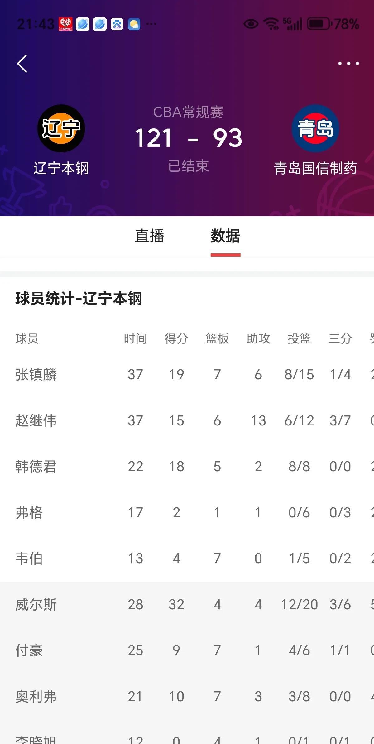 半岛体育官方-包含新晋球星表现抢眼，助球队获得连胜的词条