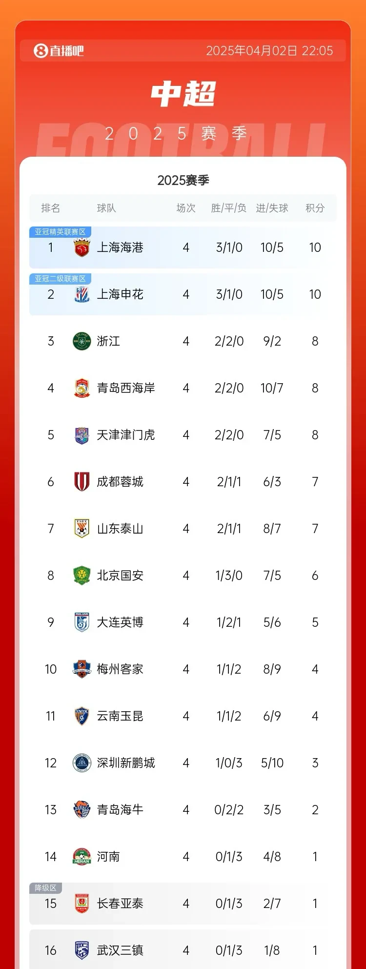 半岛体育官网-北京国安连胜收获三分，积分榜上升至前列的简单介绍