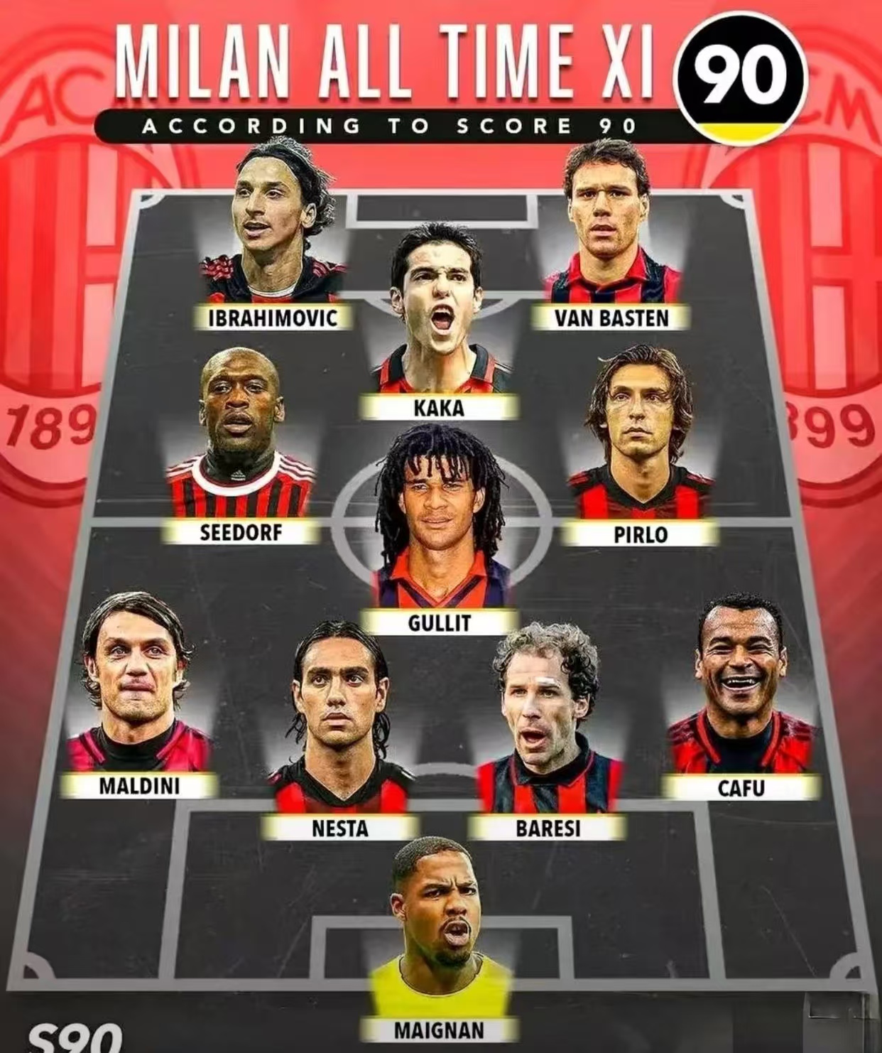 包含AC米兰后防小将或将集体选择转投都灵，五名年轻球员或加盟新球队的词条