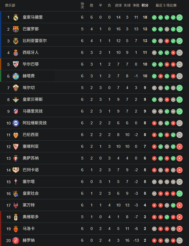 半岛体育官网入口-2021赛季法甲积分榜：巴黎圣日耳曼豪取8连胜，领跑积分榜的简单介绍
